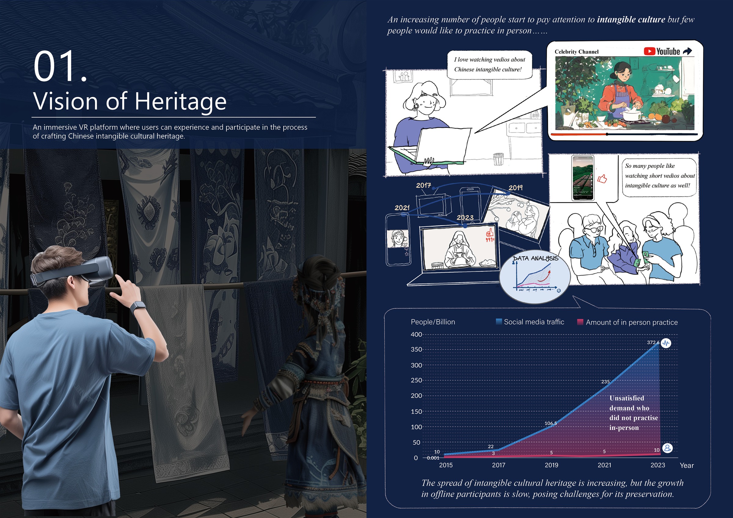 Vision of Heritage — portfolio page 1 of 6