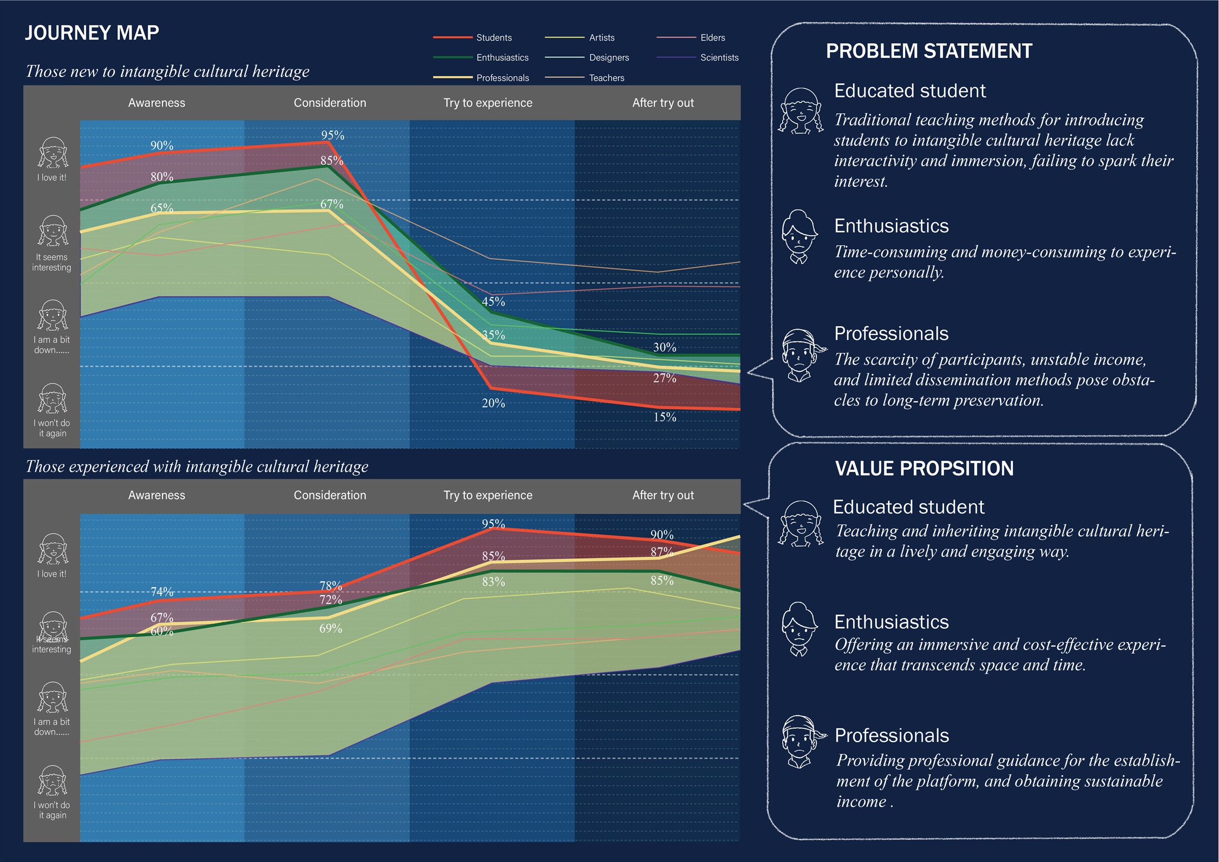 Vision of Heritage — portfolio page 2 of 6