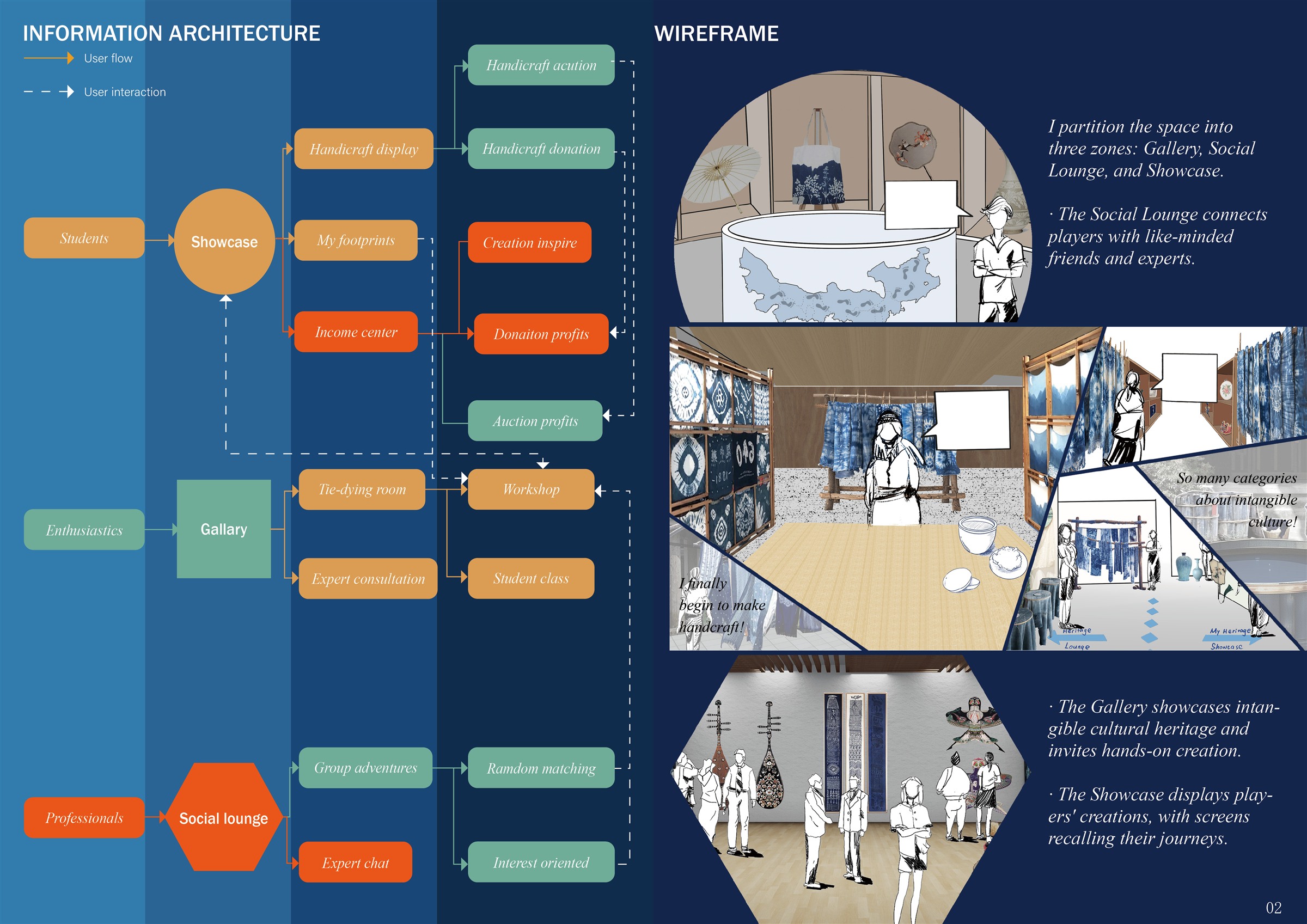 Vision of Heritage — portfolio page 4 of 6