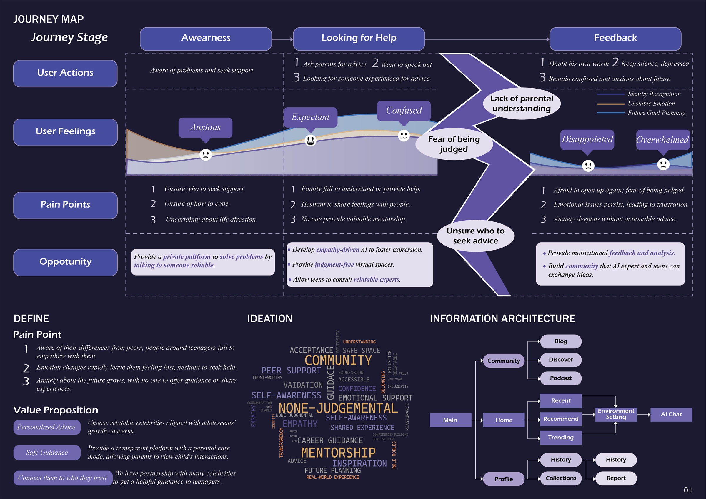 Echo Mentor — portfolio page 2 of 3