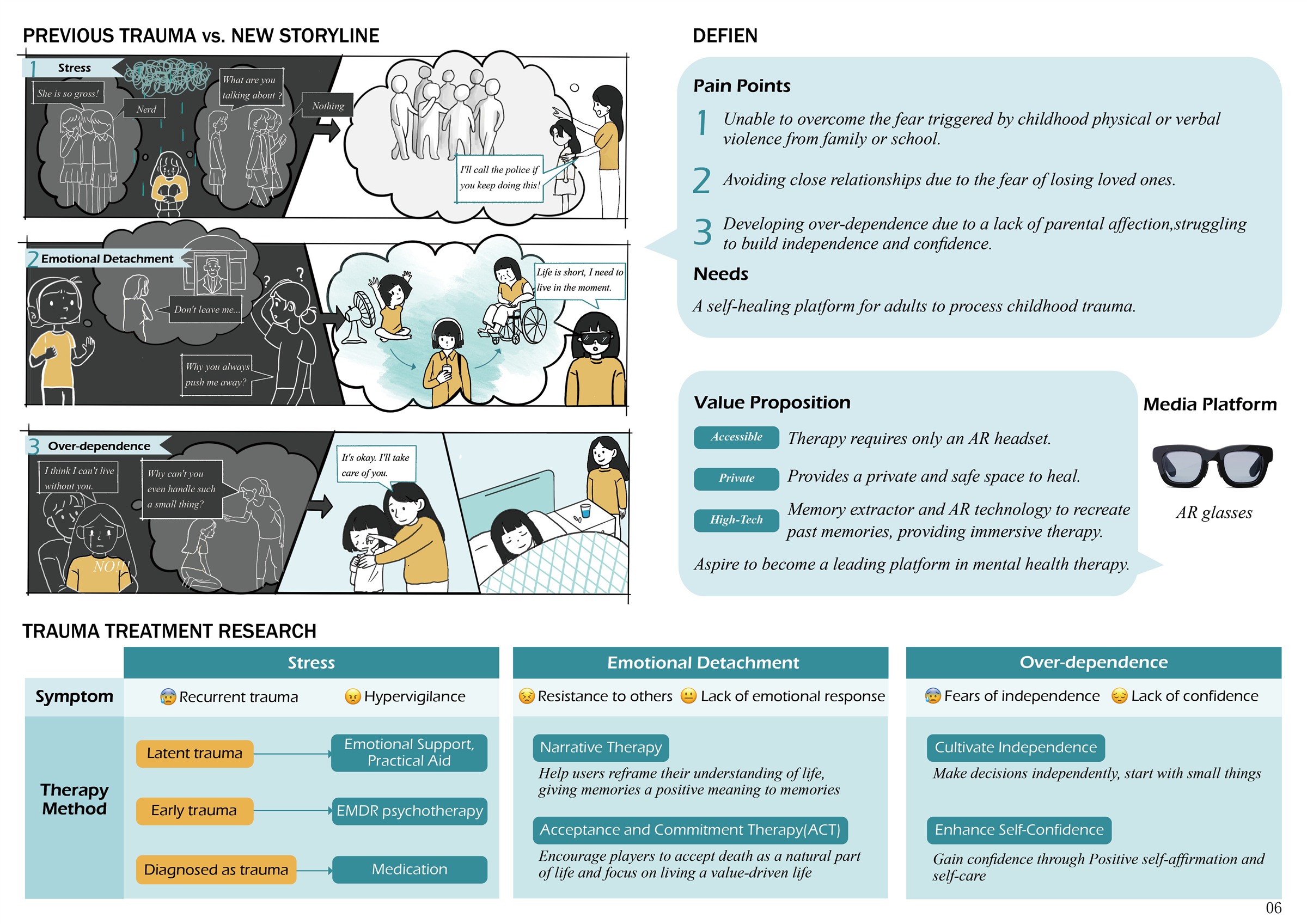 ReGrow — portfolio page 2 of 5