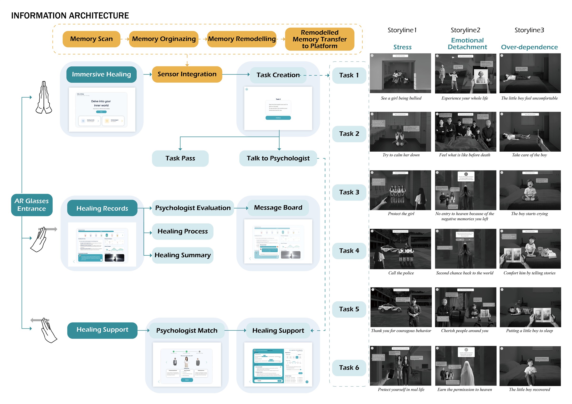 ReGrow — portfolio page 3 of 5