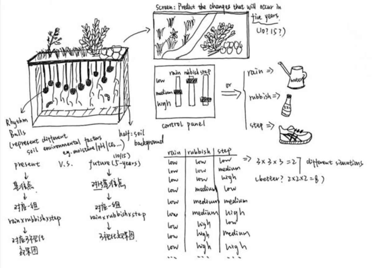 Team sketch of suspended forms responding to environmental variables