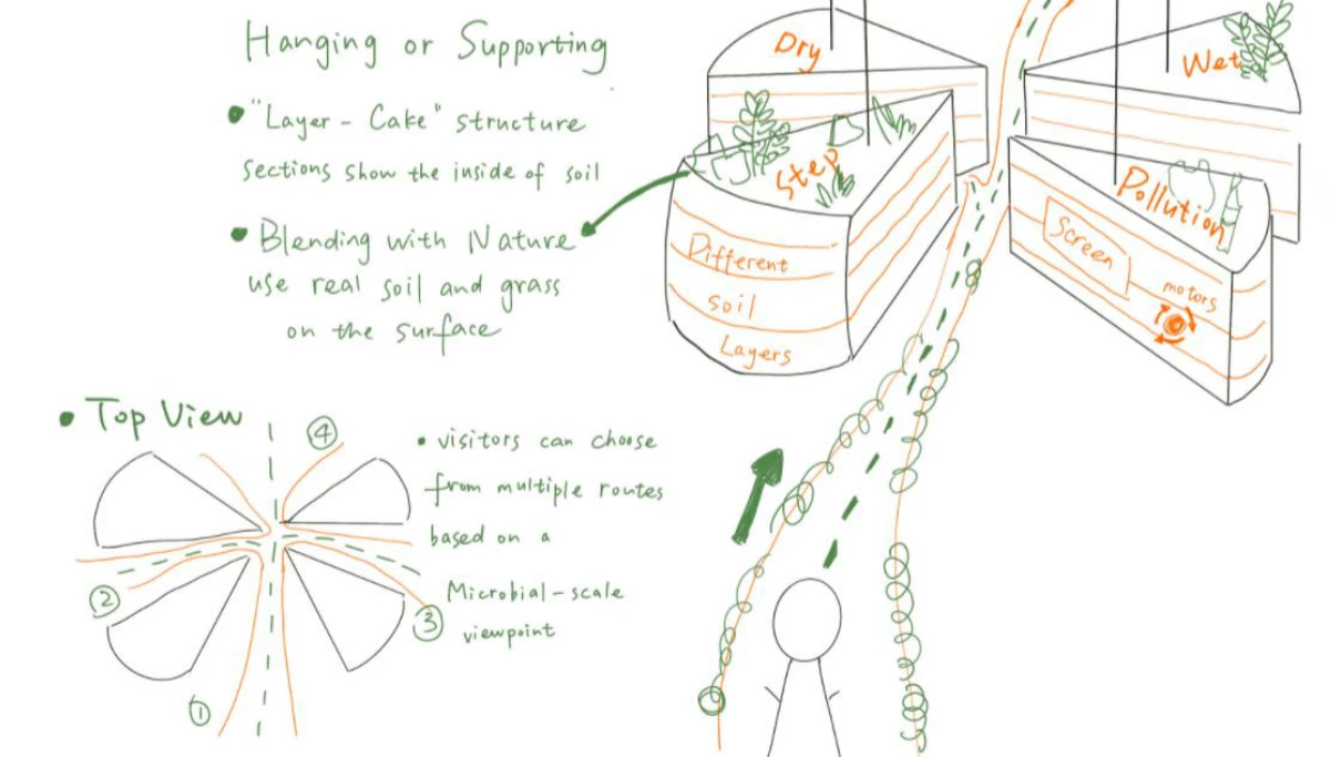 Early layered underground concept drawn by the team